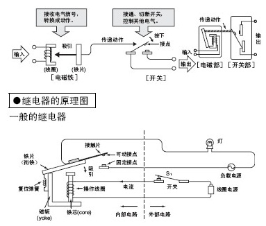 壓力繼電器的替換方法
